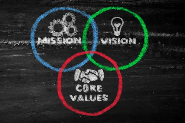 Our Values